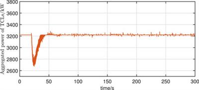 Decentralized control strategy of thermostatically controlled loads considering the energy efficiency ratio and measurement error correction